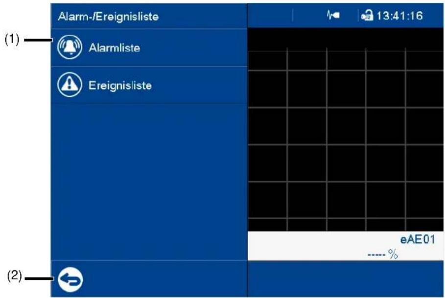 (1) Alarm-/Ereignisliste Alarmliste Ereignisliste eAE01 ---- %