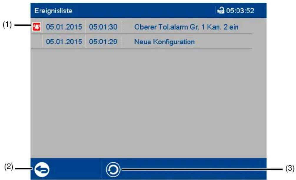 Ereignisliste 05:03:52 (1) 05.01.2015 05:01:30 Oberer Tol.alarm Gr. 1 Kan. 2 ein 05.01.2015 05:01:29 Neue Konfiguration (2) (3)