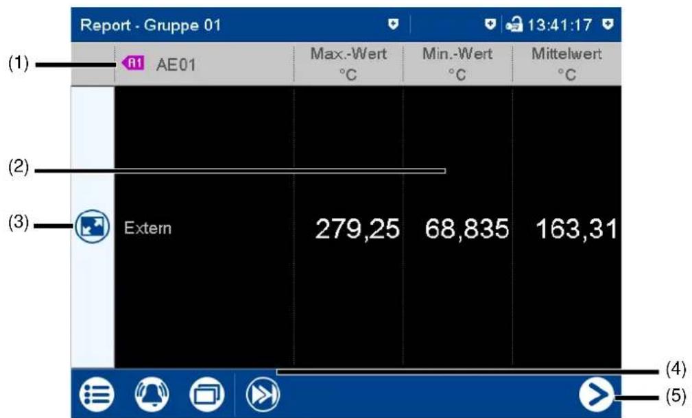 Jumo Logoscreen 600 - Report - 2