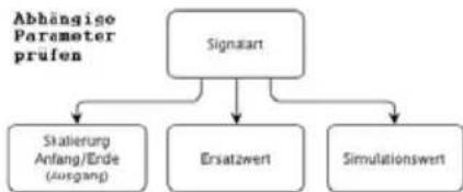 Jumo dTRANS T06 Ex - Was ist wenn... - 4