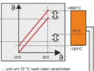 Jumo dTRANS T06 Ex - Signafluss - 2