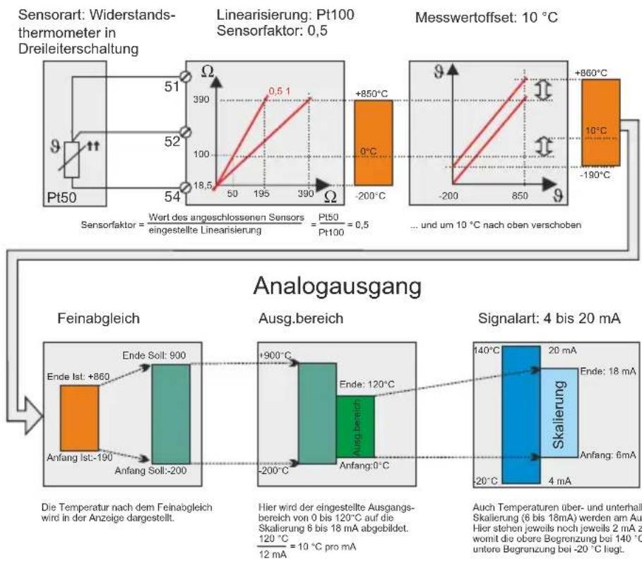 Jumo dTRANS T06 Ex - Signafluss - 1