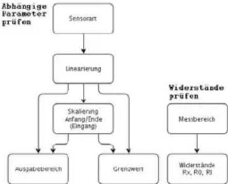 Jumo dTRANS T06 Ex - Was ist wenn... - 3