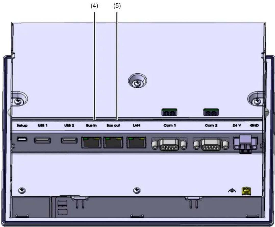(4) (5) Setup USB 1 USB 2 Bus in Bus out LAN Com 1 Com 2 24 V GND