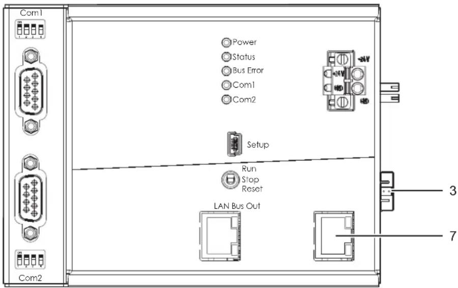 Com1 Power Status Bus Error Com1 Com2 Setup Run Stop Reset LAN Bus Out Com2 3 7