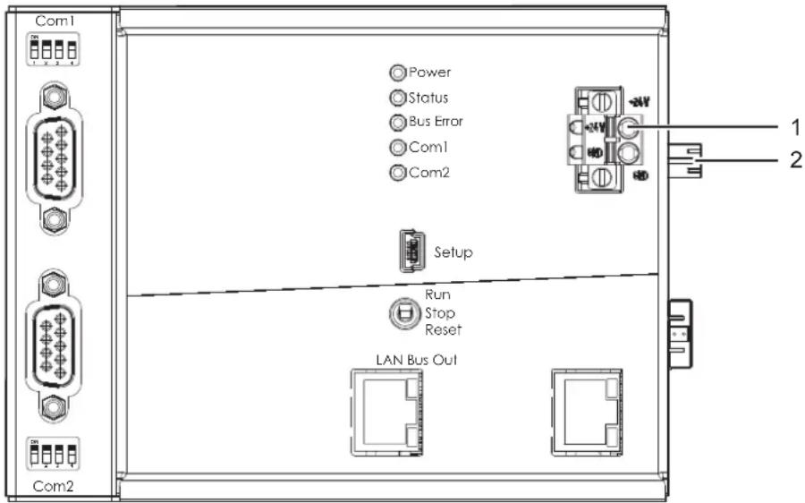 Com1 Power Status Bus Error Com1 Com2 Setup Run Stop Reset LAN Bus Out Com2 1 2
