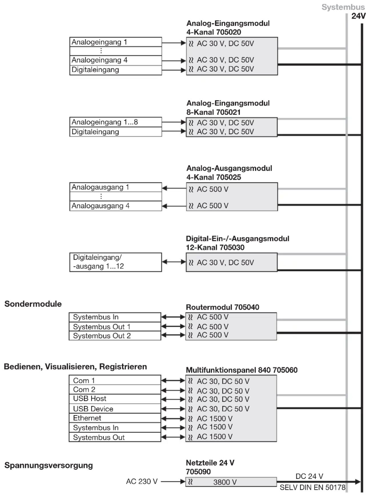 Jumo mTRON T - Galvanische Trennung - 2