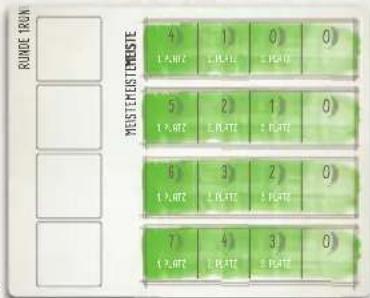 RUNDE TRUN MOSTEESTIMESTE 4 1 0 0 1. RATE 2 RATE 3 RATE 5 2 1 0 1. RATE 2 RATE 3 RATE 6 3 2 0 1. RATE 2 RATE 3 RATE 7 4 3 0 1. RATE 2 RATE 3 RATE