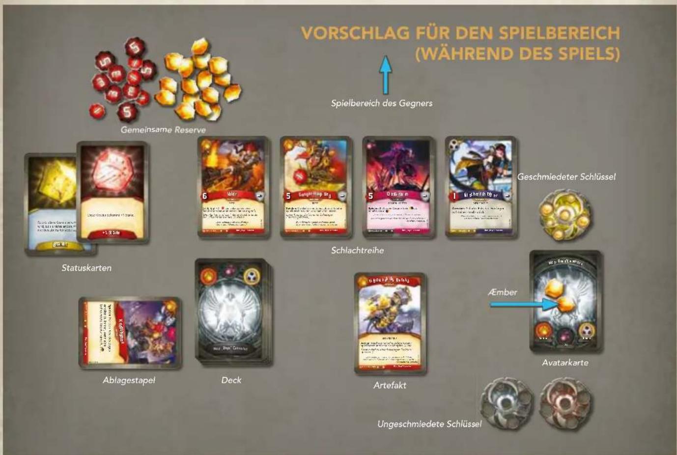 Vorschlag für den Spielbereich (Während des SPIELS) Spielbereich des Gegners Gemeinsame Reserve 6 5 5 1 Geschmiedeter Schlüssel Statuskarten Schlachtreihe Ablagestapel Deck Artefakt Ämber Avatarkarte Ungeschmiedete Schlüssel