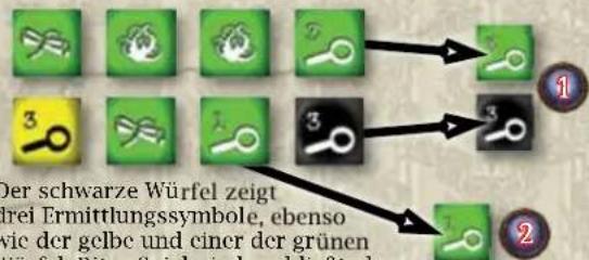 Der schwarze Würfel zeigt frei Ermittlungssymbole, ebenso wie der gelbe und einer der grünen Würfel. Riten Spielserin brauchlußt dar