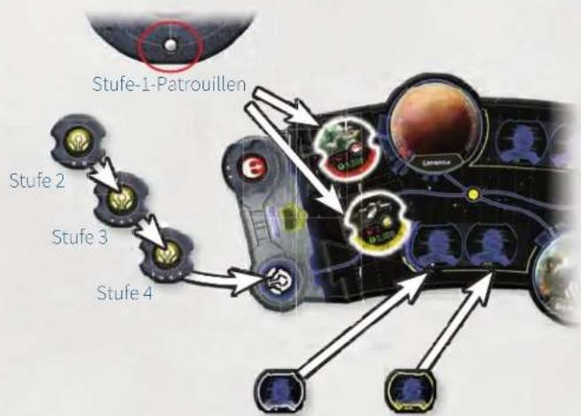 Stufe-1-Patrouillen Stufe 2 Stufe 3 Stufe 4