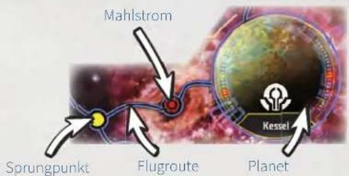 Mahlstrom Sprungpunkt Flugroute Planet Kessel