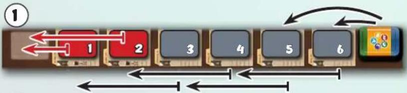Asmodee Arche Nova: Wasserwelten - Beispiel: Ein Wellen-Symbol aufdecken - 1