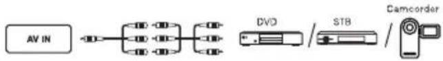 graph LR A["AV IN"] --> B["+"] B --> C["+"] C --> D["+"] D --> E["DVD"] E --> F["STB"] F --> G["Camcorder"]