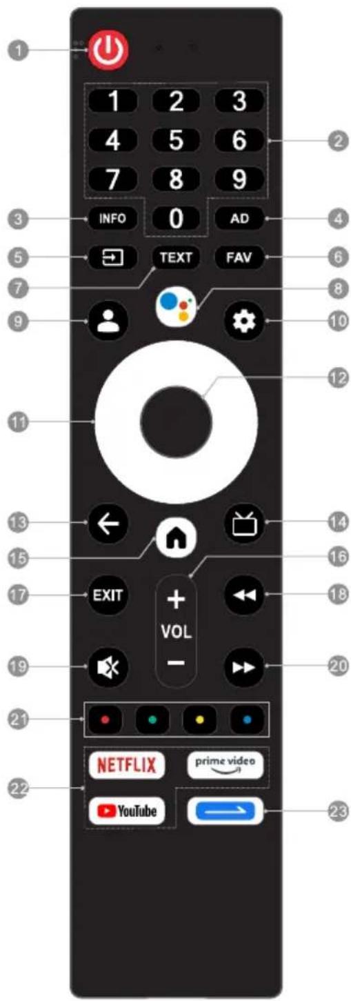 1 2 3 4 5 6 7 8 9 INFO 0 AD → TEXT FAV 3 5 7 9 10 11 12 13 ← EXIT + VOL - 20 15 16 17 21 22 NETFLIX prime video YouTube 23