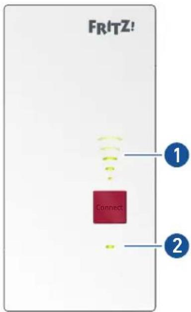 AVM FRITZ!Repeater 2700 - LEDs - 6