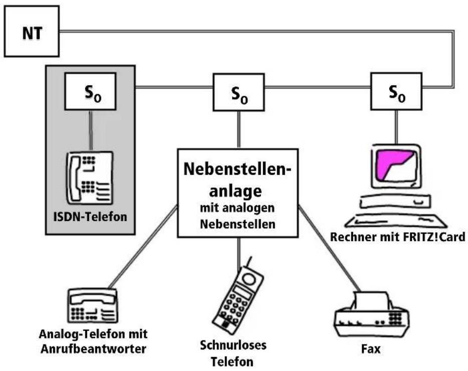 AVM FRITZ!Card PnP - FRITZ!Card am ISDN-Anschluss - 1