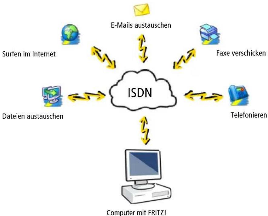 AVM FRITZ!Card Express - FRITZ! – Die Software für Internet und ISDN - 1