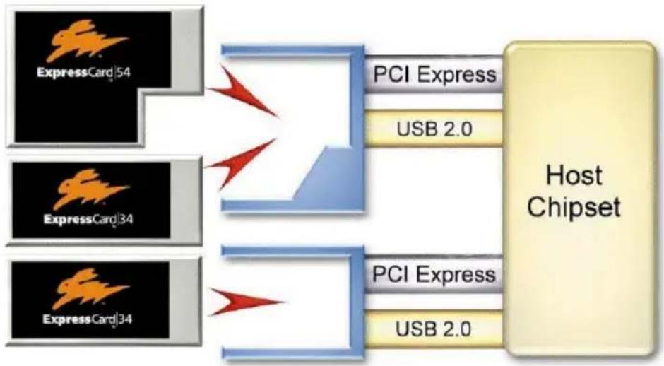 AVM FRITZ!Card Express - Die ExpressCard-Technologie - 1