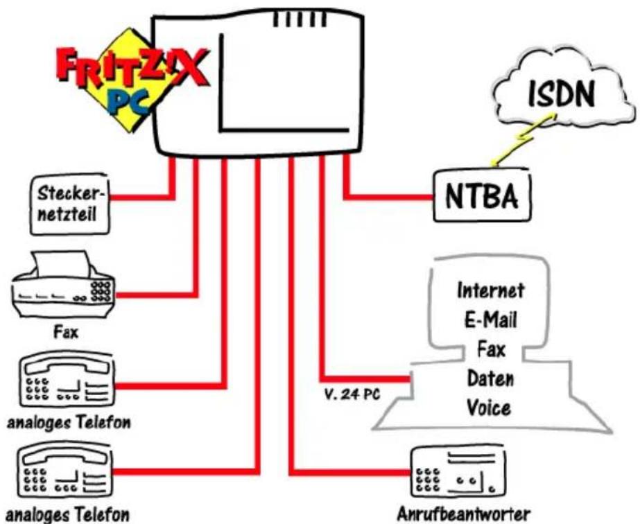 AVM FRITZ!X PC v2.0 - Einleitung - 2