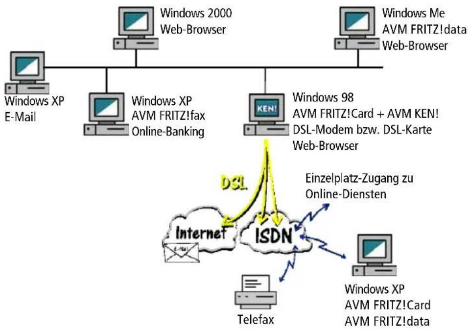 AVM Ken! 3 - KEN! Klient - 2