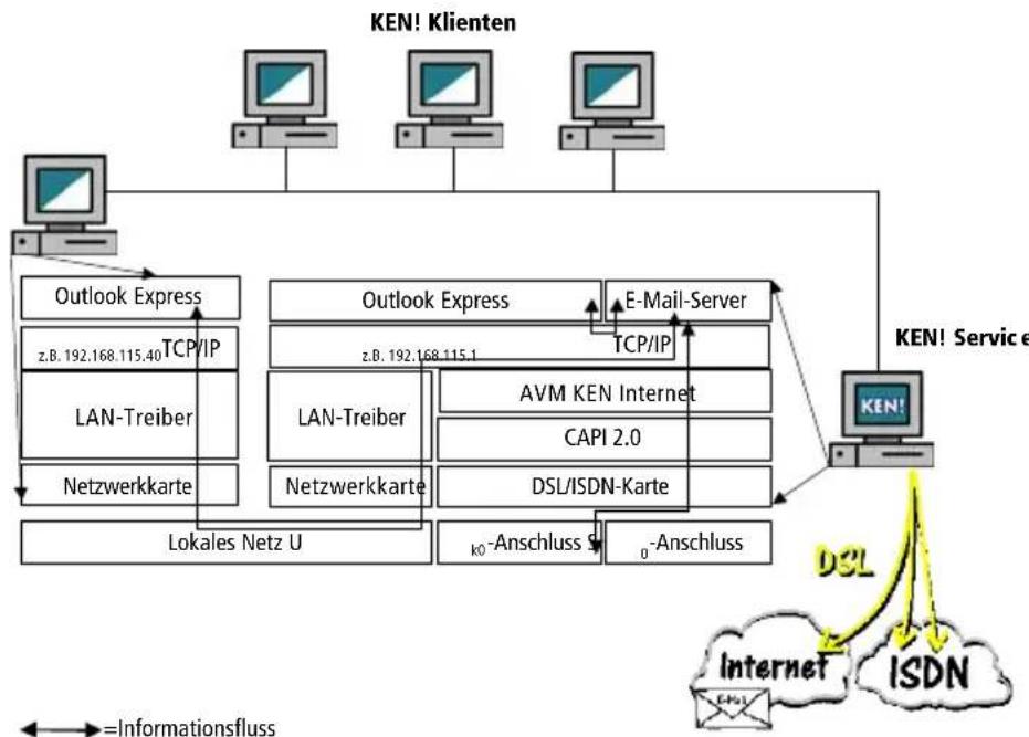 AVM Ken! 3 - E-Mail - 1