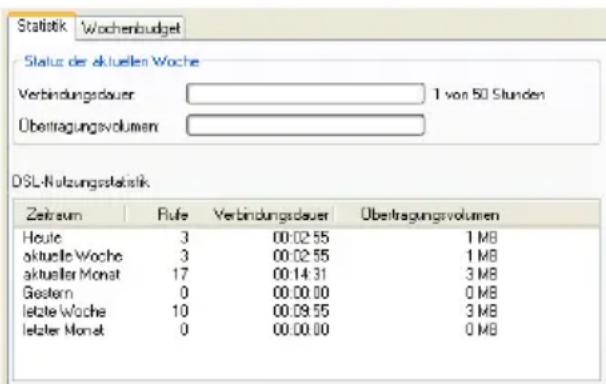 Statistik Wochenbudget Status der aktuellen Woche Verbindungsdauer 1 von 50 Stunden Übertragungsvolumen DSL-Nutzungsstatistik Zeitraum Plan Verbindungsdauer Übertragungsvolumen Heute 3 00:02:55 1 MB aktuelle Woche 3 00:02:55 1 MB aktueller Monat 17 00:14:31 3 MB Gestern 0 00:00:00 0 MB letzte Woche 10 00:09:55 3 MB letzter Monat 0 00:00:00 0 MB