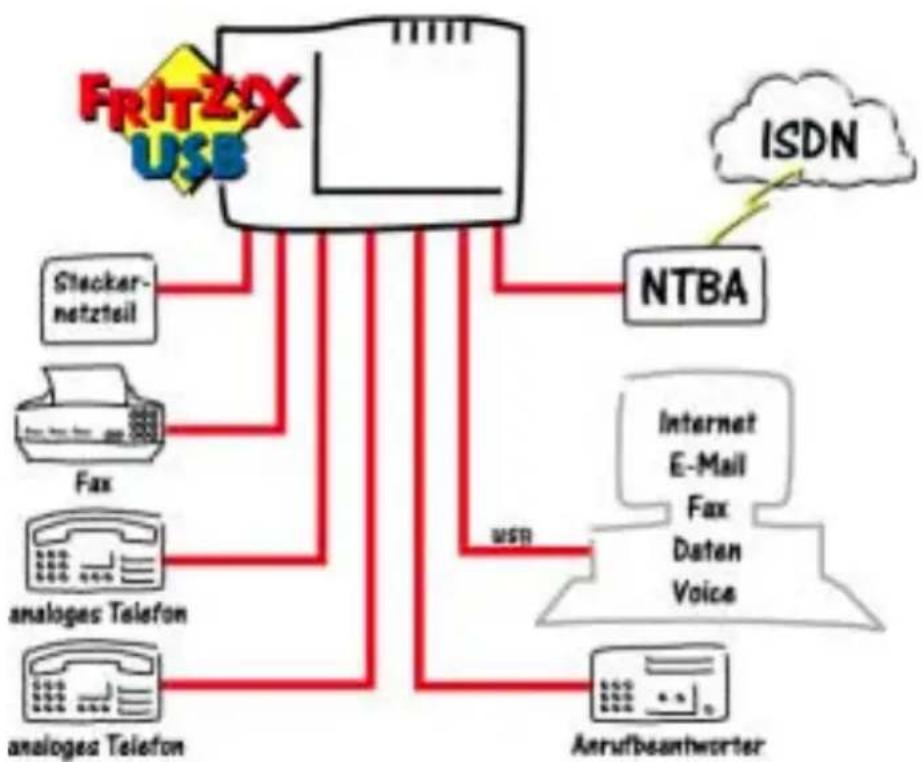 AVM FRITZ!X USB - Einleitung - 2