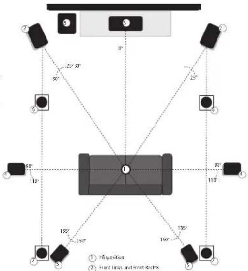 CANTON Smart Connect 5.1 - Deutsch - 2