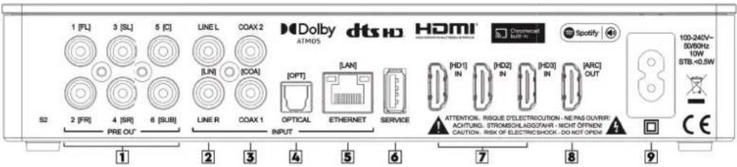 1 [FL] 3 [SL] 5 [C] LINE L COAX 2 Dolby dtsio HDMI [LIN] [COA] [OPT] [LAN] HD1 IN [HD2 IN] [HD3 IN] [ARC OUT] S2 2 [FR] 4 [SR] 6 [SUB] LINE R COAX 1 OPTICAL ETHERNET SERVICE ATTENTION: RISQUE D'ÉLECTRÉCUITION - NE PAS OUVER PRE OUT INPUT SERVICE ACHTIURG. STROMSCHLAGGFAKR - NICHT OFFEND 100-24V~ 50/90Hz 10W STB<0.5W CE