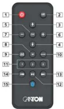 1 2 3 4 5 6 7 8 9 10 11 12 13 14 15 CANTON