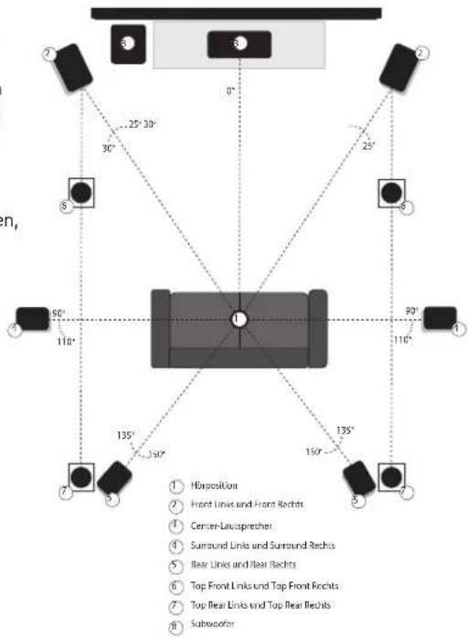 CANTON Smart Connect 5.1 - Deutsch - 1