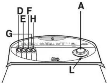 Otsein-Hoover LB LTOH66 C - BESCHREIBUNG DER BEDIENFELDELEMENTE - 2