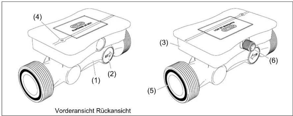 (4) Vorderansicht Rückansicht (1) (2) (3) (5) (6)