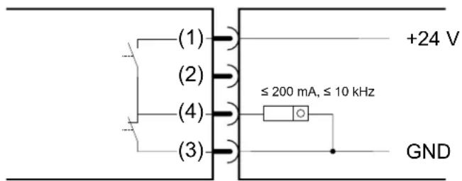 (1) (2) (3) (4) +24 V ≤ 200 mA, ≤ 10 kHz GND