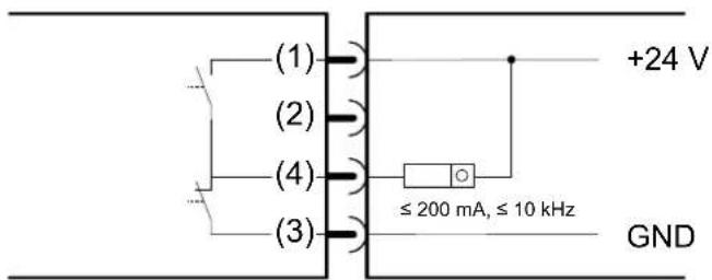 (1) (2) (4) (3) +24 V ≤ 200 mA, ≤ 10 kHz GND
