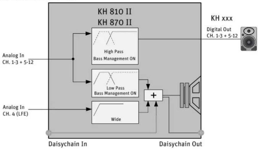NEUMANN KH 810 II - Digitaler Anschluss von Lautsprechern - 4
