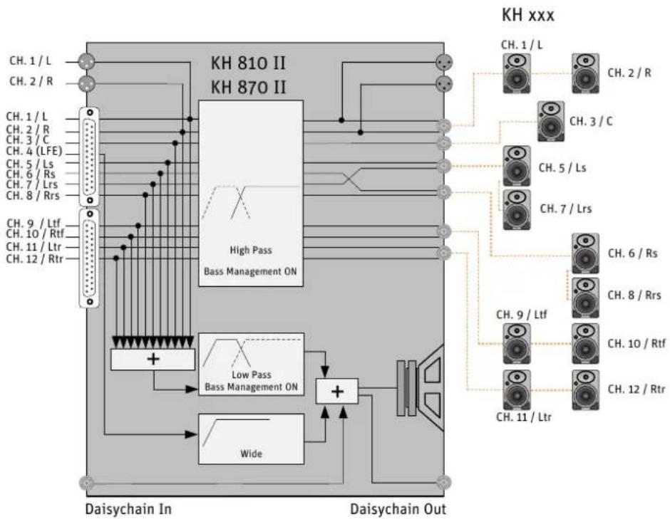 NEUMANN KH 810 II - Digitaler Anschluss von Lautsprechern - 5