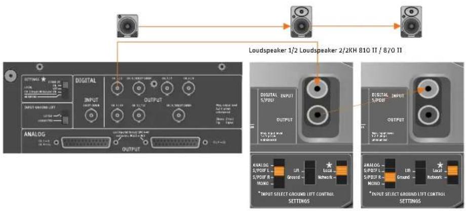 Loudspeaker 1/2 Loudspeaker 2/2KH 810 II / 870 II DIGITAL INPUT OUTPUT ANALOG OUTPUT DIGITAL INPUT S/PDIF OUTPUT DIGITAL INPUT S/PDIF OUTPUT ANALOG S/PDIF L UN Local Network S/PDIF R MONO *INPUT SELECT GROUND LIFT CONTROL SETTINGS ANALOG S/PDIF L UN Local Network S/PDIF R MONO *INPUT SELECT GROUND LIFT CONTROL SETTINGS