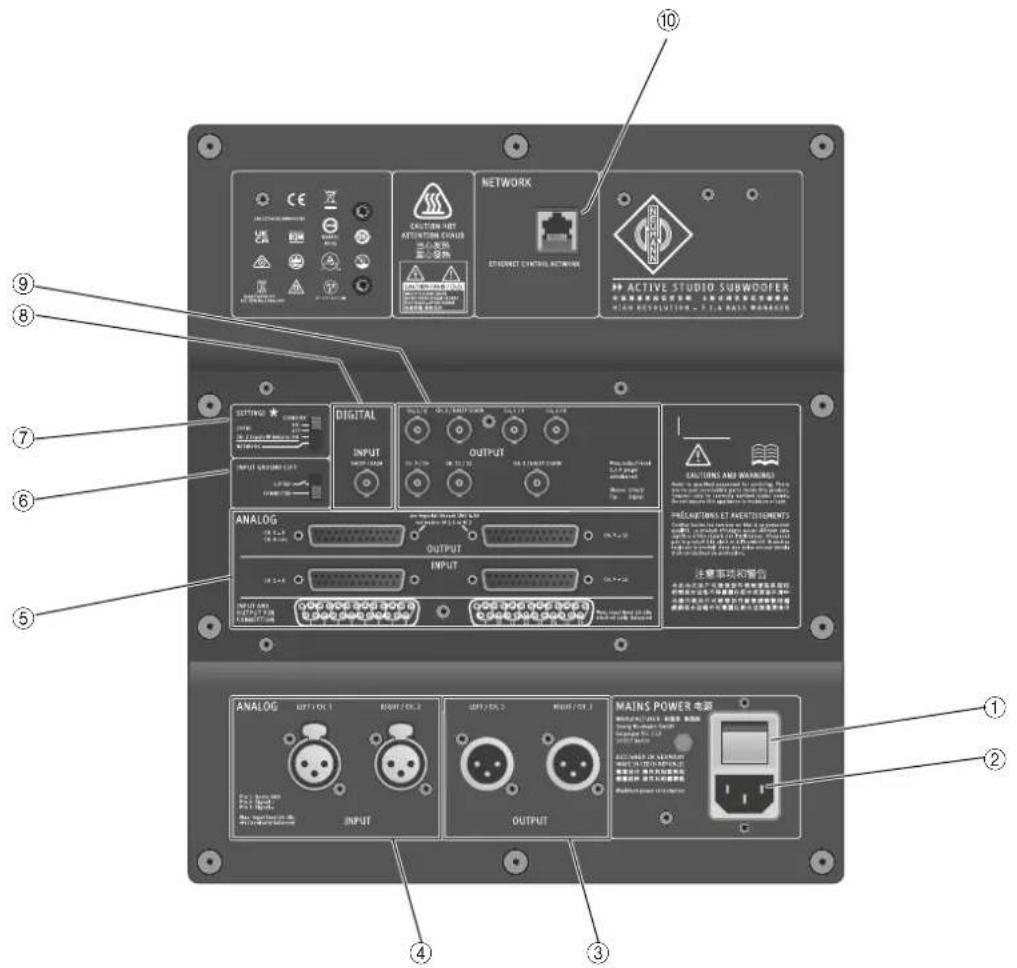 NETWORK CAUTIONS NET AFFIXITION COUS MAIN POWER ACTIVE STUDIO SUBWOOFER INPUT CONTROL INPUT OUTPUT ANALOG OUTPUT INPUT ANALOG OUTPUT MAINS POWER 电源 ① ② ③ ④ ⑤ ⑥ ⑦ ⑧ ⑨ ⑩