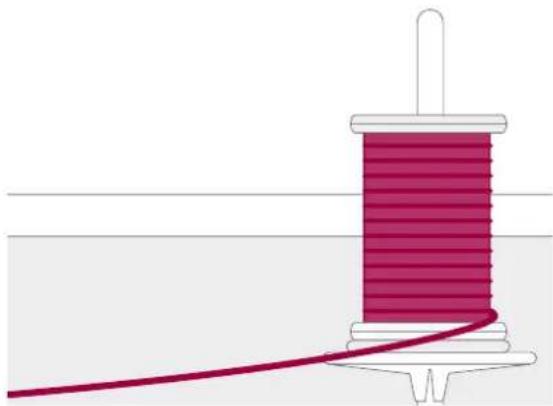 PFAFF Creative expression 750 - Waagerechte Position - 2
