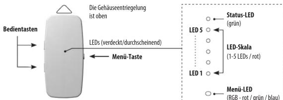 Bedientasten Die Gehäuseentriegelung ist oben LEDs (verdeckt/durchscheinend) Menü-Taste Status-LED (grün) LED 5 LED-Skala (1-5 LEDs / rot) LED 1 Menü-LED (RGB - rot / grün / blau)