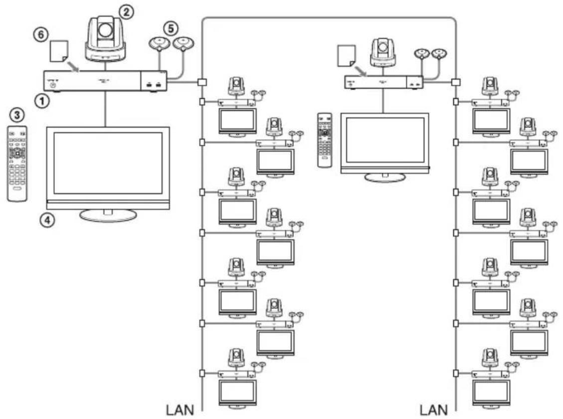 SONY PCS-XG100H - Hiermit haben Sie folgende Möglichkeiten: - 1