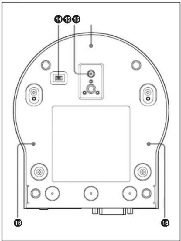 SONY PCS-XG100H - Unterseite - 1