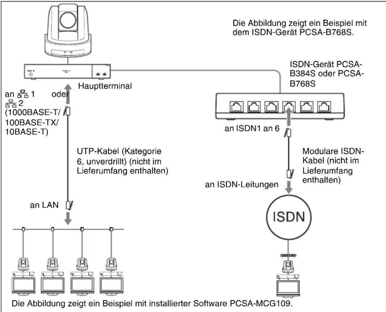 SONY PCS-XG100H - Hinweis - 1