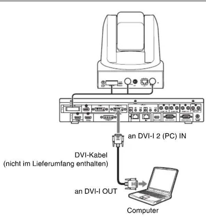 an DVI-I 2 (PC) IN DVI-Kabel (nicht im Lieferumfang enthalten) an DVI-I OUT Computer