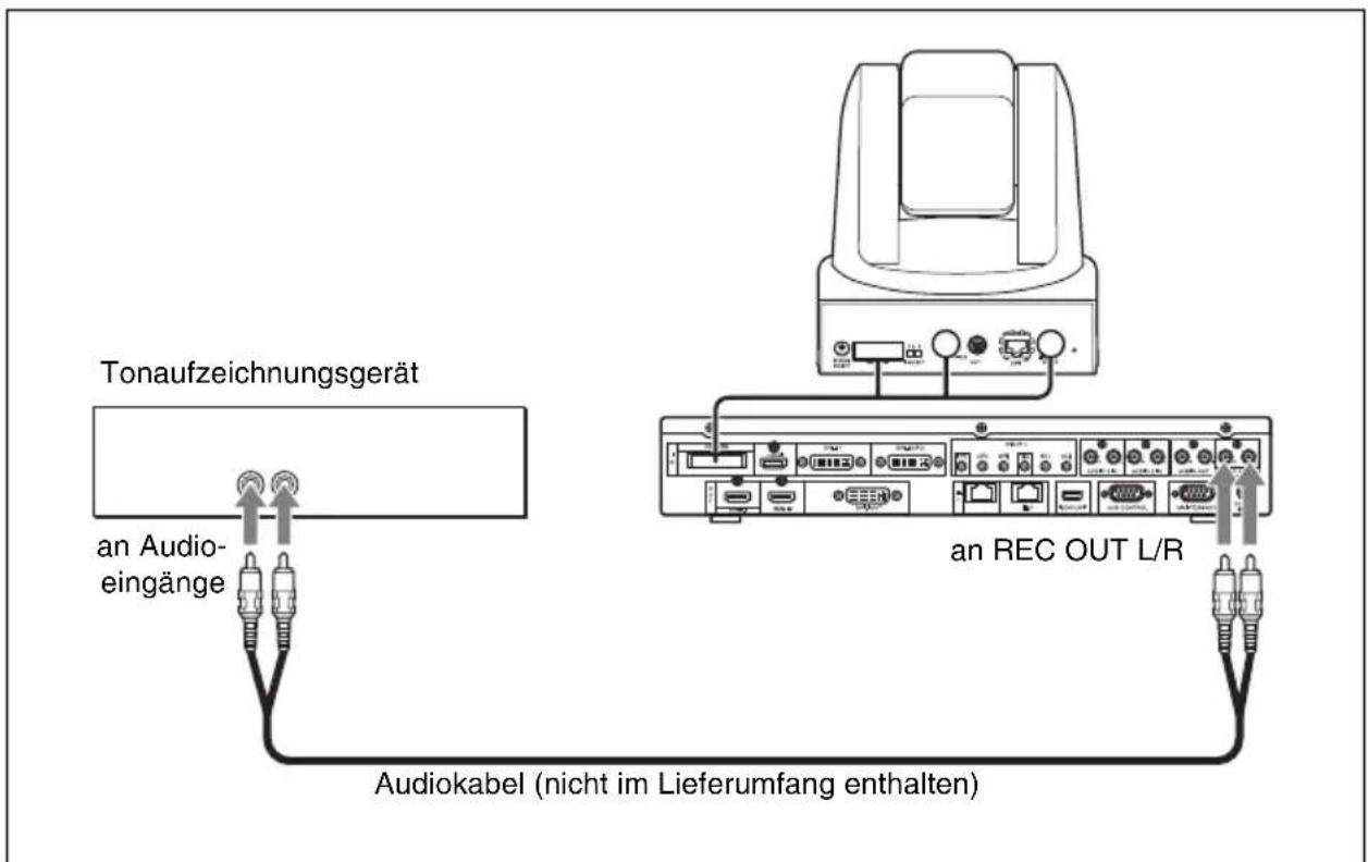 Tonaufzeichnungsgerät an Audio- eingänge an REC OUT L/R Audiokabel (nicht im Lieferumfang enthalten)