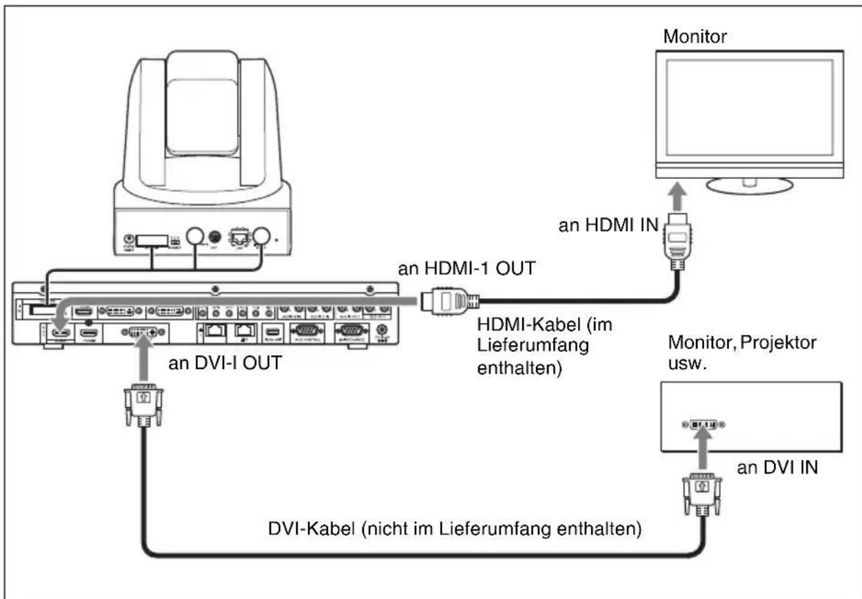 SONY PCS-XG100H - Betrachten von Bildern aus dem System auf einem Monitor oder Projektor - 1