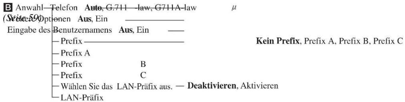 B Anwahl—Telefon Auto, G.711—law, G711A-law μ (Seiteer590)Optionen Aus, Ein ____ Eingabe des Benutzernamens Aus, Ein ____ — Prefix ____ — Prefix A — Prefix B — Prefix C — Wählen Sie das LAN-Präfix aus. — Deaktivieren, Aktivieren — LAN-Präfix Kein Prefix, Prefix A, Prefix B, Prefix C