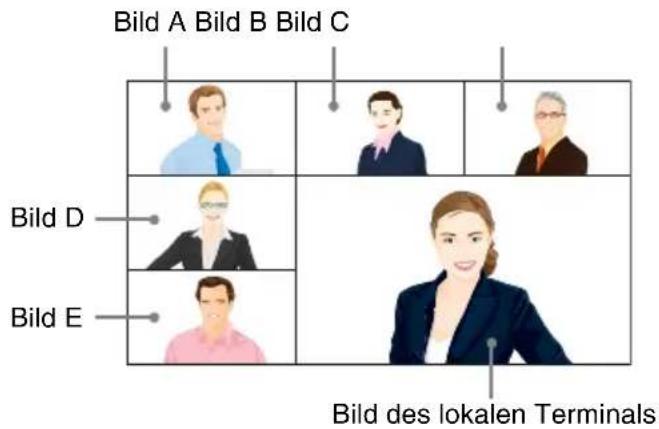 Bild A Bild B Bild C Bild D Bild E Bild des lokalen Terminals
